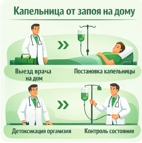 капельница от запоя в Верещагино в клинике Санати